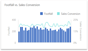 people counting analytics on comparing sales data